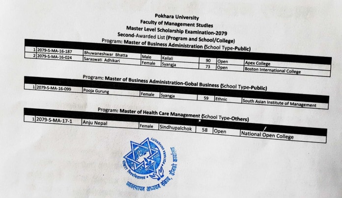 "Second Award and College Allocations for MBA/MBA Global Business/MHCM Scholarships" 1 P.U Second Award List